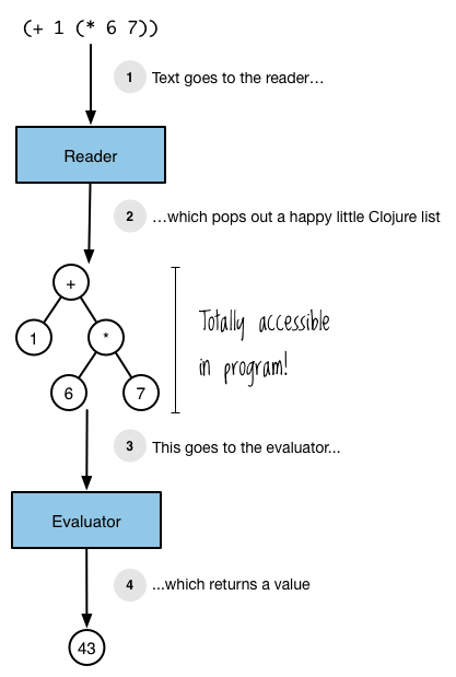 图7-3