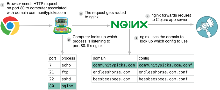 http request path